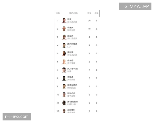 德甲实力榜揭晓：阵容最值得期待球队表现亮眼