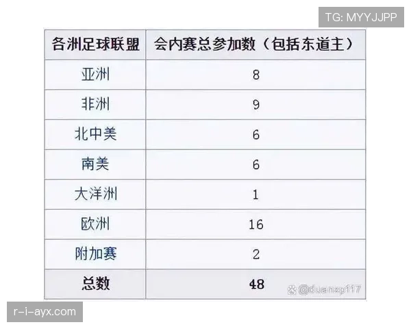 2026世界杯官方积分计算规则详解